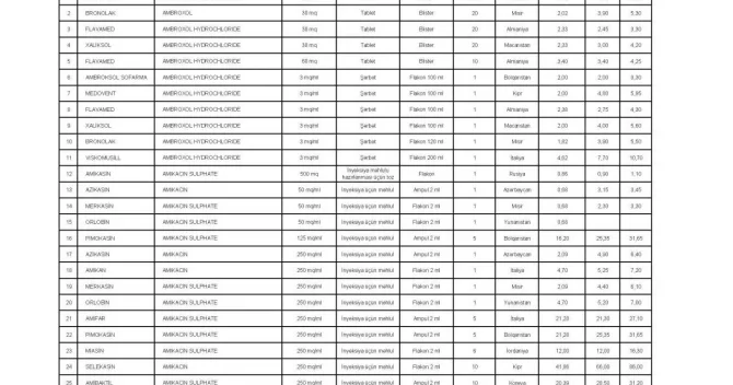 Tarif Şurası dərmanların qiymətini azaltdı (CƏDVƏL)