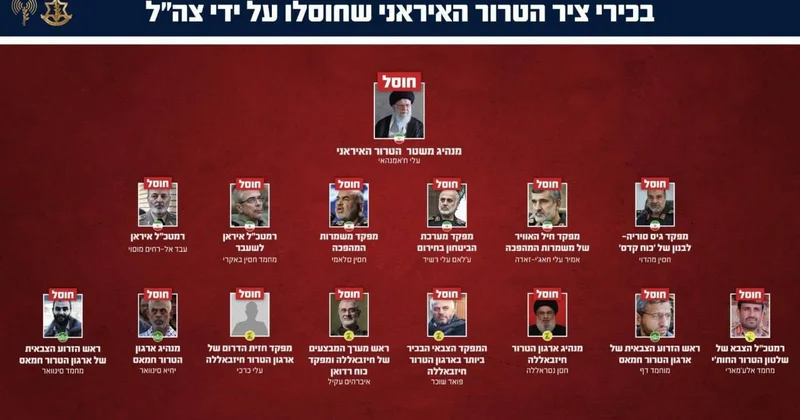 Израиль обнародовал список погибших иранских лидеров Minval Politika