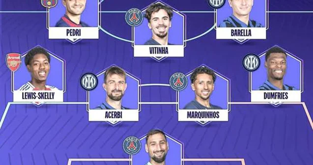 ÇL də həftənin rəmzi heyəti bəlli oldu