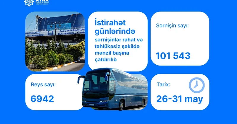 AYNA: Bayram günlərində sərnişin axını təhlükəsiz şəkildə idarə olunub