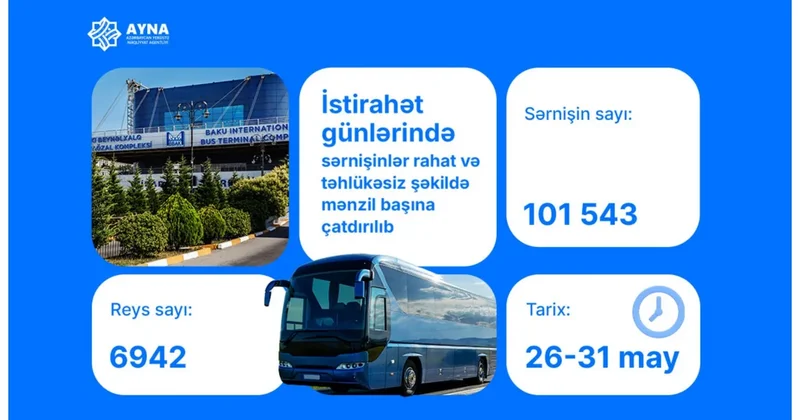 AYNA: В праздничные дни перевезено около 102 тысяч пассажиров