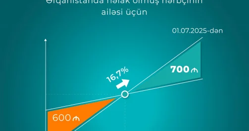 Beşinci sosial paketin ikinci mərhələsinə start verildi