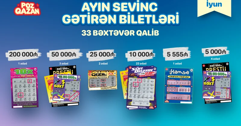“Poz Qazan”da iyunda 33 böyük uduş qazanılıb