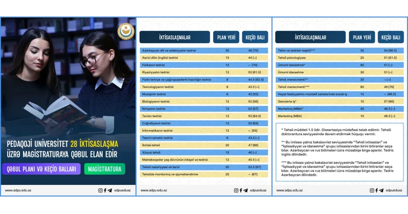 Pedaqoji Universitet 28 ixtisaslaşma üzrə magistraturaya qəbul elan edir