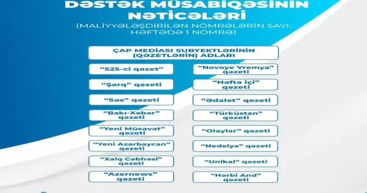 Bu qəzetlərə pul ayrıldı