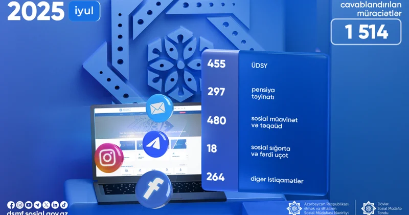 Ötən ay DSMF də 1500 dən çox vətəndaş müraciəti cavablandırılıb