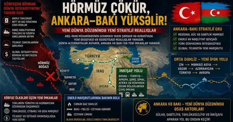 ABŞ İran savaşı və yeni geosiyasi düzən: Oyunun mərkəzində Ankara və Bakı