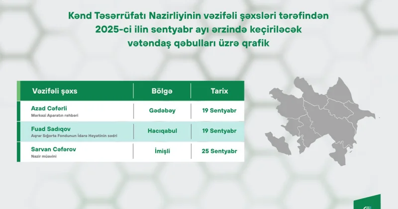 Kənd Təsərrüfatı Nazirliyinin vəzifəli şəxslərinin sentyabr ayında bölgələrdə keçirəcəyi vətəndaş qəbullarının qrafiki açıqlanıb