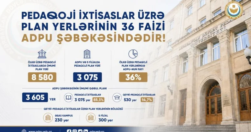Pedaqoji ixtisaslar üzrə plan yerlərinin 36 faizi ADPU şəbəkəsindədir