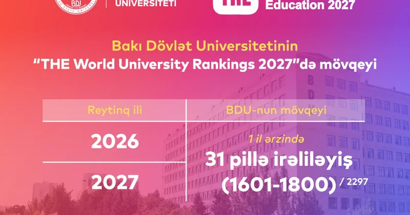 БГУ улучшил свои позиции в THE World University Rankings 2027