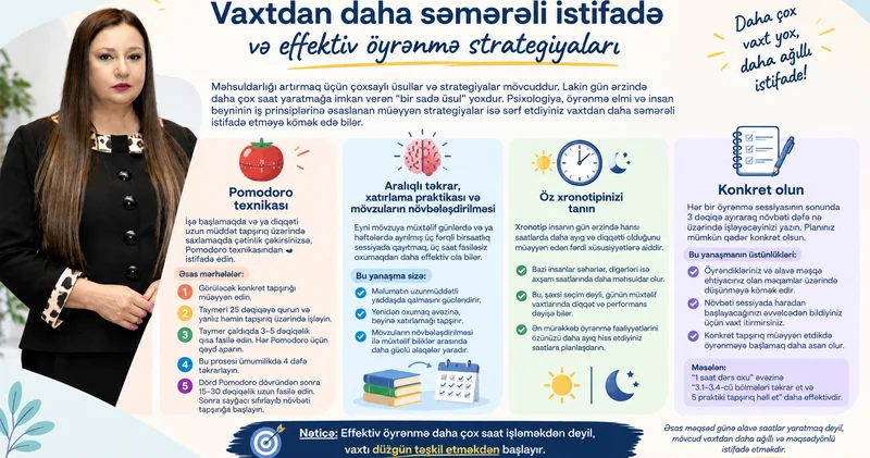 Vaxtdan daha səmərəli istifadə və effektiv öyrənmə strategiyaları
