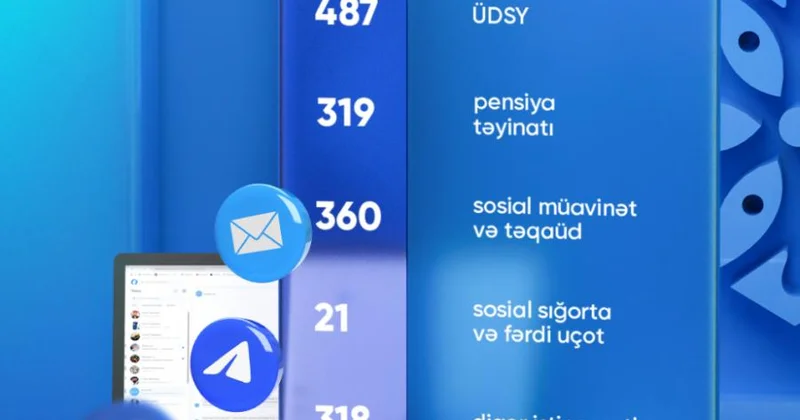 Ötən ay DSMF yə daxil olan 1500 dən çox vətəndaş müraciəti cavablandırılıb