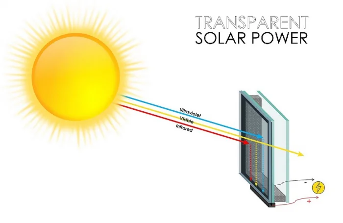 Gələcəyə açılan pəncərə: Şüşələr elektrik hasil edəcək