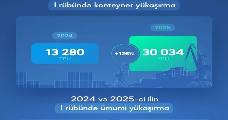 Birinci rübdə yükdaşıma nə qədər olub?