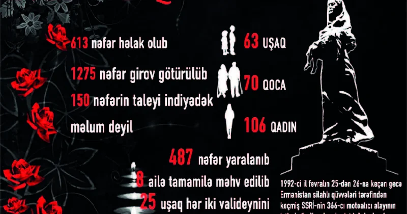 Ermənistan Xocalı soyqırımına görə üzr istəməlidir!