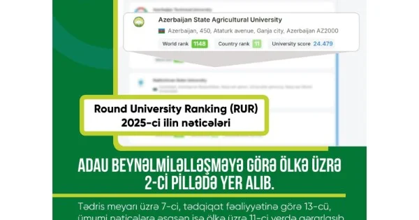 ADAU ilk dəfə RUR beynəlxalq reytinqinə daxil olub