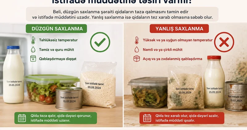 Məhsulların düzgün saxlanılması qida keyfiyyətini qoruyur EKSPERT