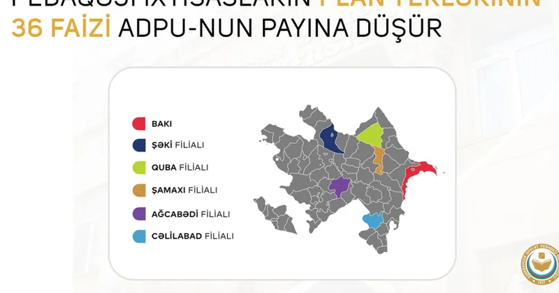 Pedaqoji ixtisasların plan yerlərinin 36 faizi ADPU nun payına düşür