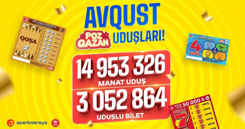 В августе игры Poz Qazan принесли выигрыши на сумму почти 15 миллионов манатов