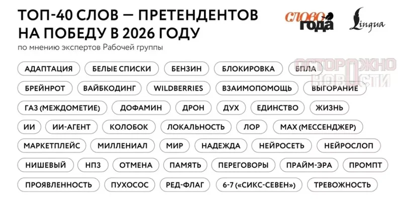 В России выбирают Слово года