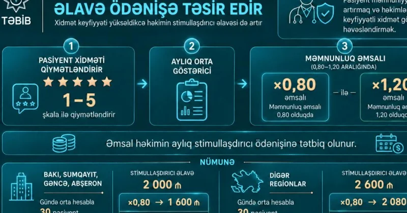 Pasiyentlərin göstərilən tibbi xidməti qiymətləndirmək imkanı olacaq