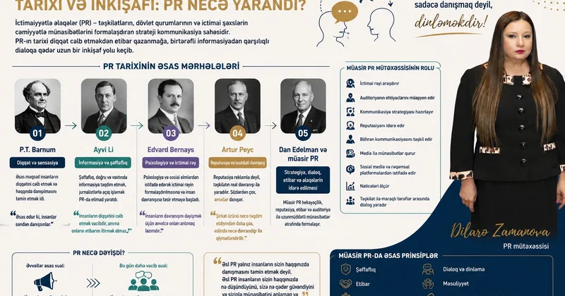 İctimaiyyətlə əlaqələrin tarixi və inkişafı: PR necə yarandı?