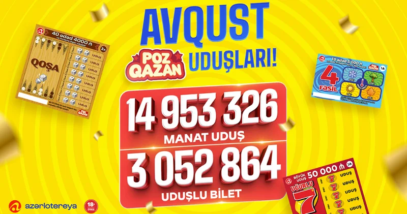 Poz Qazan oyunları avqustda 15 milyon manata yaxın uduş qazandırıb
