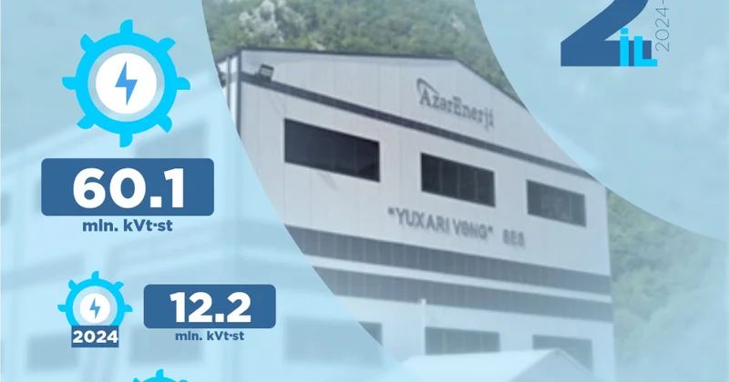 Kəlbəcərdəki iki su elektrik stansiyası 64,7 milyon kilovat saat enerji istehsal edib
