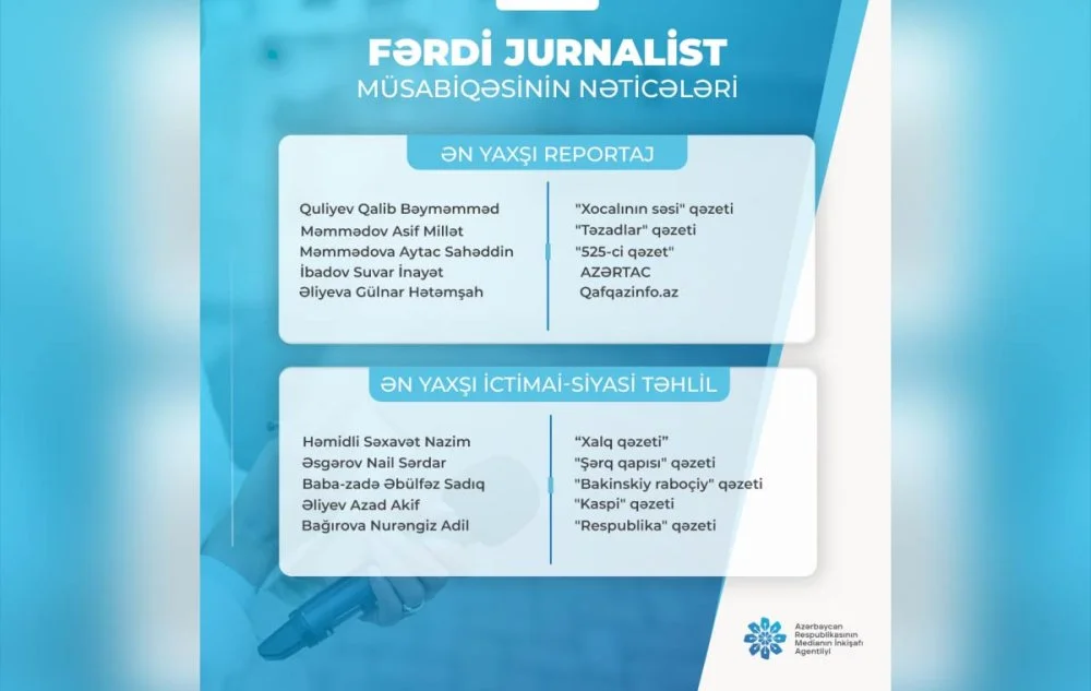 MEDİA Fərdi jurnalist müsabiqəsinin nəticələrini açıqladı