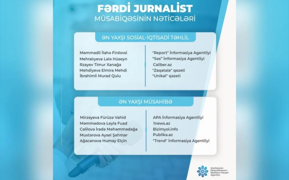 MEDİA “Fərdi jurnalist müsabiqəsi”nin nəticələrini açıqladı Yeni Çağ Media