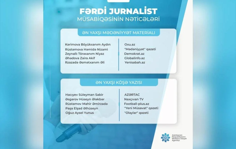 MEDİA “Fərdi jurnalist müsabiqəsinin nəticələrini açıqladı