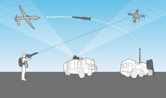 Anti dron yarışı: Kim qabaqdadır? ARAŞDIRMA