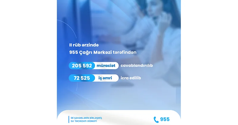 ADSEA tərəfindən 205 592 abonent müraciəti cavablandırılıb KONKRET