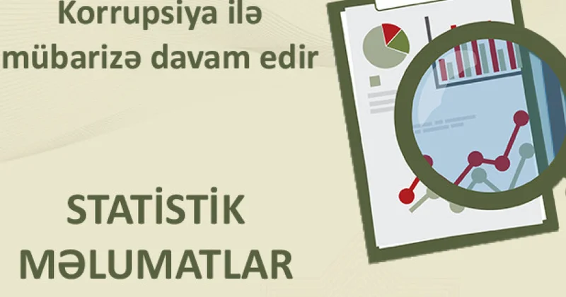 Dövlət Xidməti korrupsiya ilə mübarizəyə dair 2025 ci ilin II rübünü əks etdirən statistik məlumatları açıqlayıb
