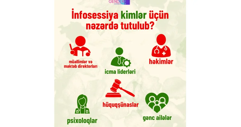 Selektiv abortlara qarşı kampaniya çərçivəsində məlumat sessiyalarına başlanılır
