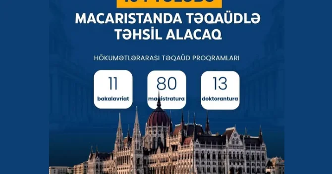 104 azərbaycanlı Macarıstanda təhsil almaq hüququ qazandı