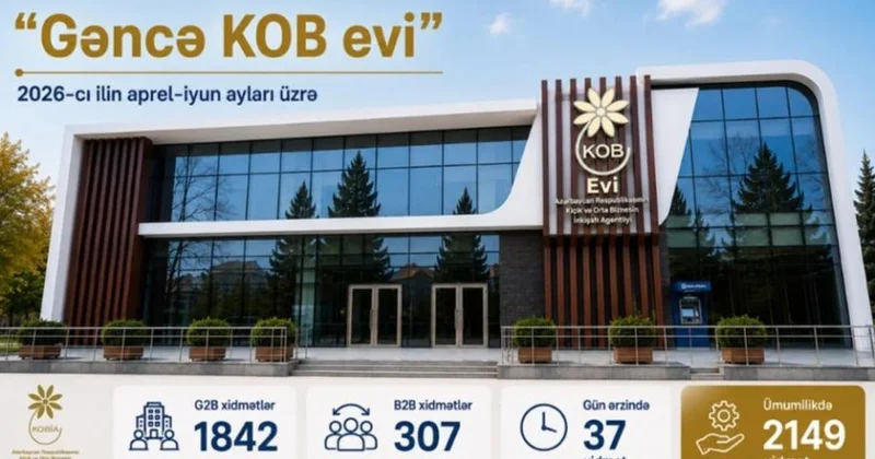 Gəncə KOB evi ndə sahibkarlara 2 000 dən çox xidmət göstərilib