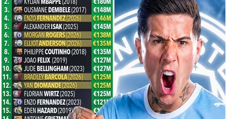 Fernandes tarixin ən bahalı dördüncü transferi oldu: İlk 30 luqda səkkiz yeni oyunçu var