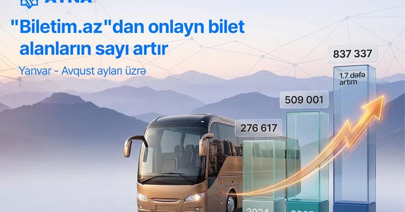 “” portalı üzərindən onlayn bilet alanların sayı 1,7 dəfə artıb