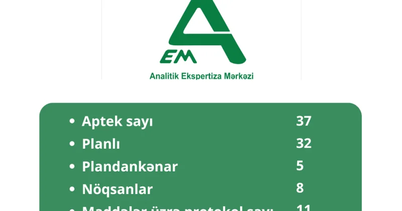 Ötən ay 37 aptekdə yoxlama aparılıb
