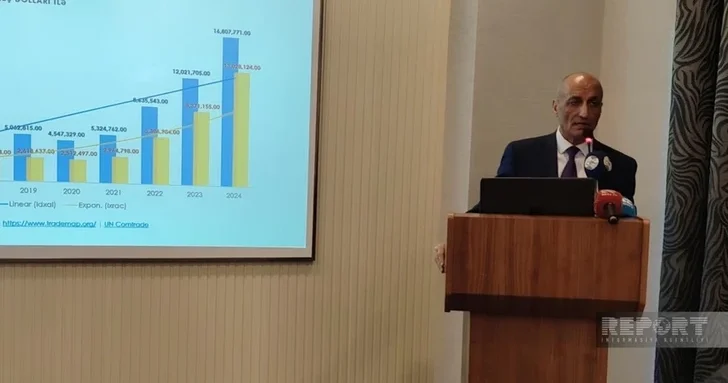Фикрет Юсифов: Резкий рост во внешней торговле Армении связан с санкциями против России