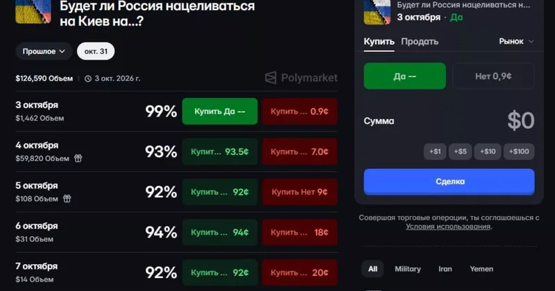 Ставки на обстрелы Киева