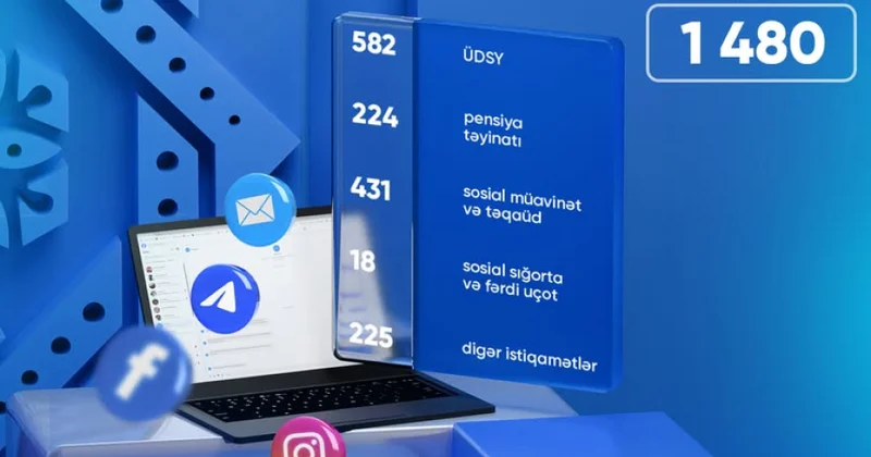 DSMF: Ötən ay 1480 vətəndaş müraciəti cavablandırılıb