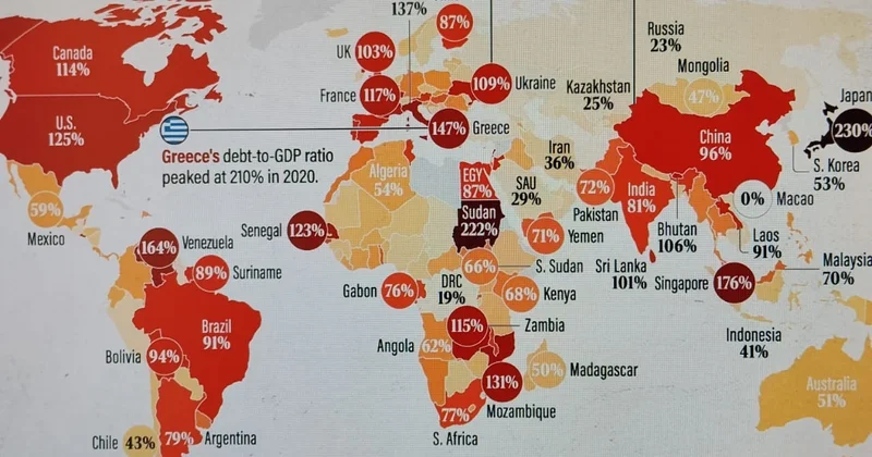 Qlobal dövlət borcu RAKURS