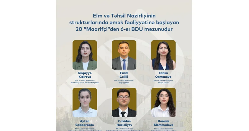 Elm və Təhsil Nazirliyinin strukturlarında əmək fəaliyyətinə başlayan 20 “Maarifçi”dən 6 sı BDU məzunudur