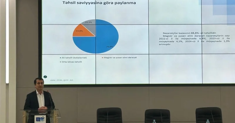 Sertifikatlı zal nəzarətçilərinin payı 34,6 faizə yüksəlib