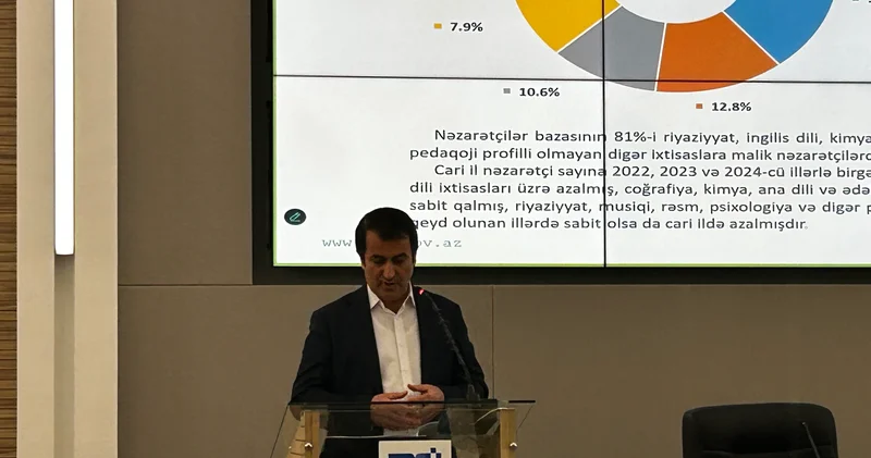 2025 ci ildə nəzarətçilər bazasında sertifikatlı şəxslərin payı əhəmiyyətli dərəcədə artıb Adıgözəl Həbibov