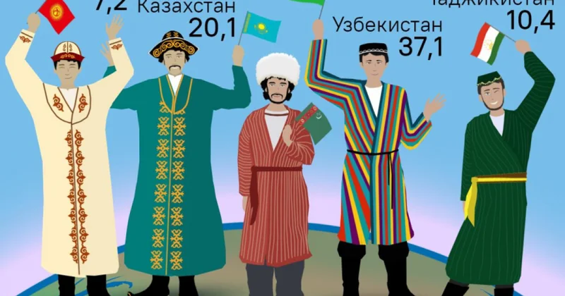Необратимый мусульманский демографический переворот наш комментарий