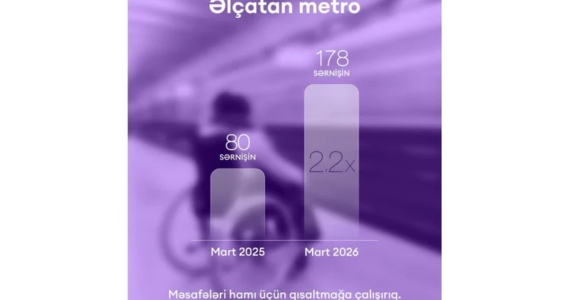 Mart ayında metroda sərnişin axını artıb