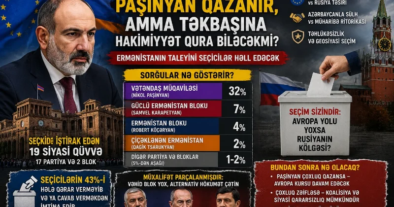 Ermənistan seçkiləri: Paşinyanın taleyi, Kremlin oyunu və Bakının gözləntiləri
